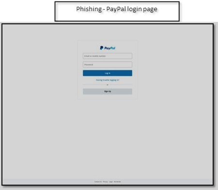 Example B: Copycat Paypal Page Attempts Credential Theft