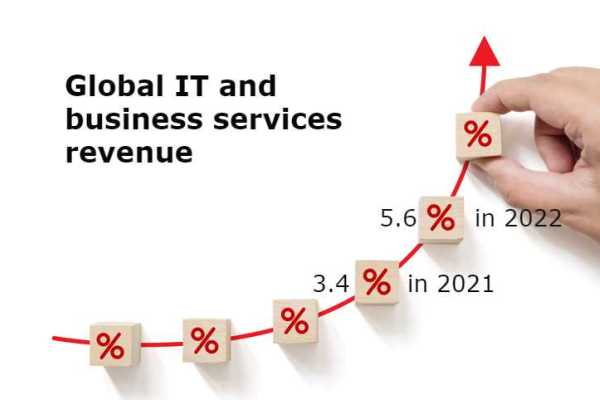 IT and business services revenue