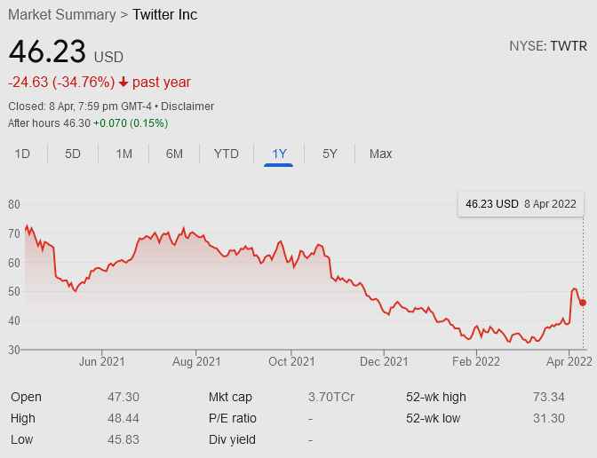 Twitter-stock-last-1-week