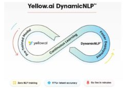 Yellow.ai's DynamicNLP