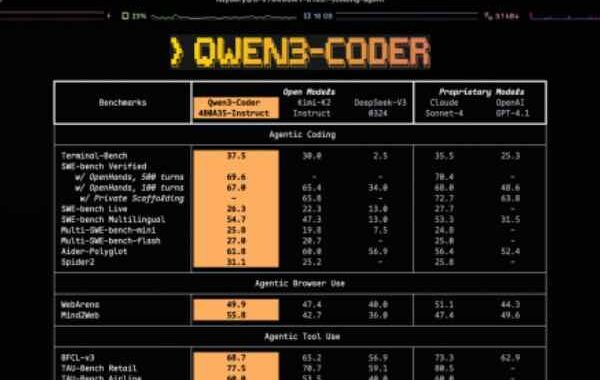 Qwen3-Coder