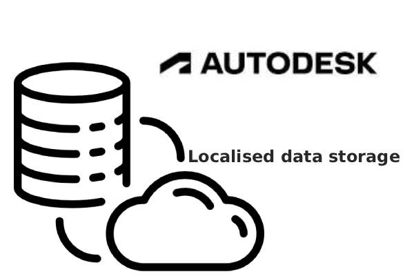 Autodesk localised data storage